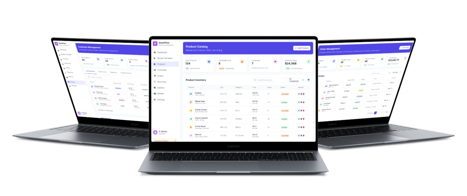 QuickFlow across three screens — customer management, the product catalogue, and order management