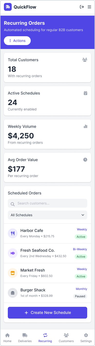 Recurring orders on mobile — customers with recurring orders, active schedules, weekly volume and average order value, above a list of scheduled customers with their cadence and status