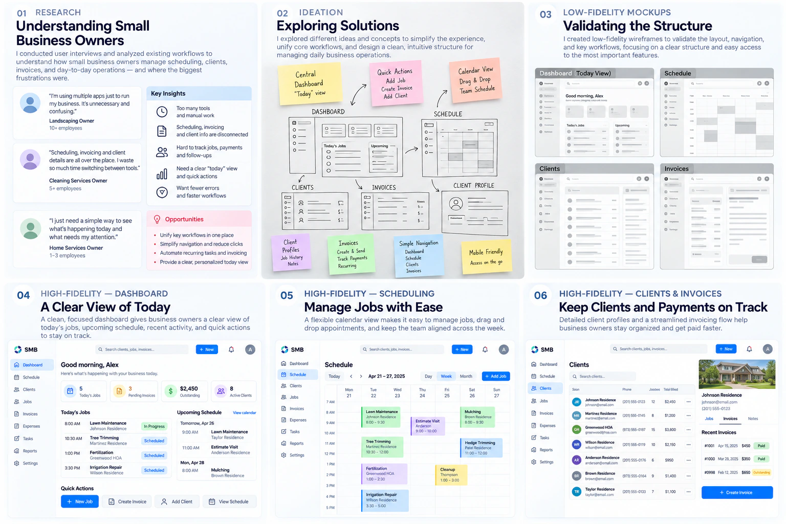 Case study board: research interviews, ideation sketches, wireframes and the finished operations screens