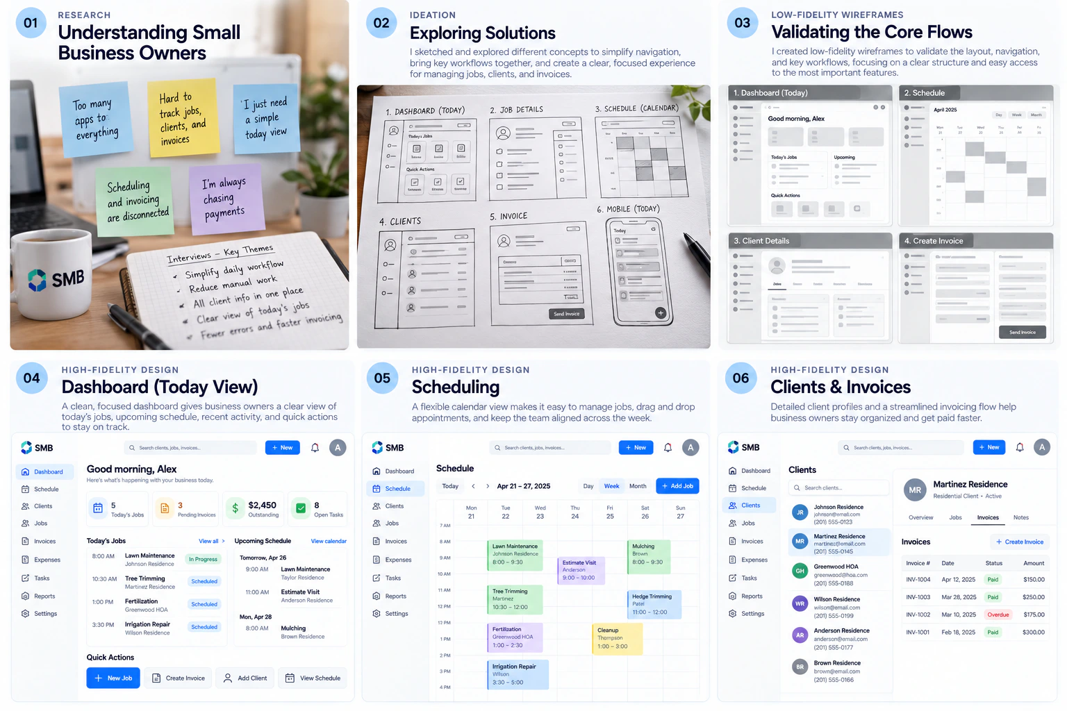 Exploration board: interview themes on sticky notes, hand-drawn wireframes, then low- and high-fidelity screens