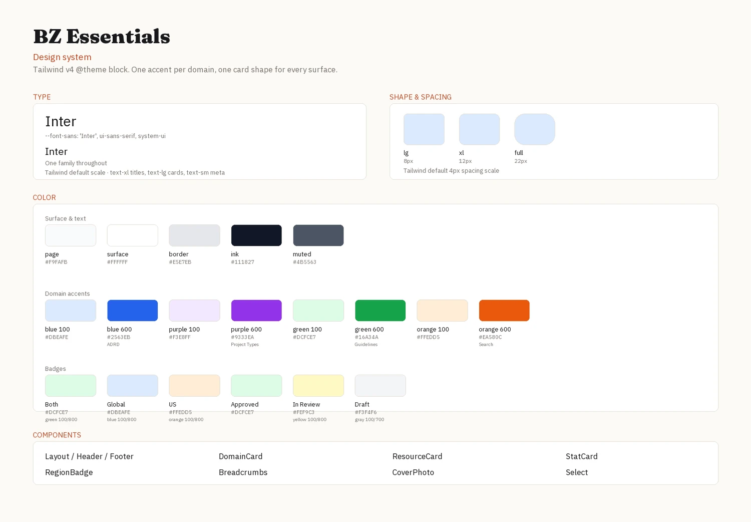 Design system — Inter, the gray ground and white surface, four accent pairs, region and status badges, the single card shape and the eight components