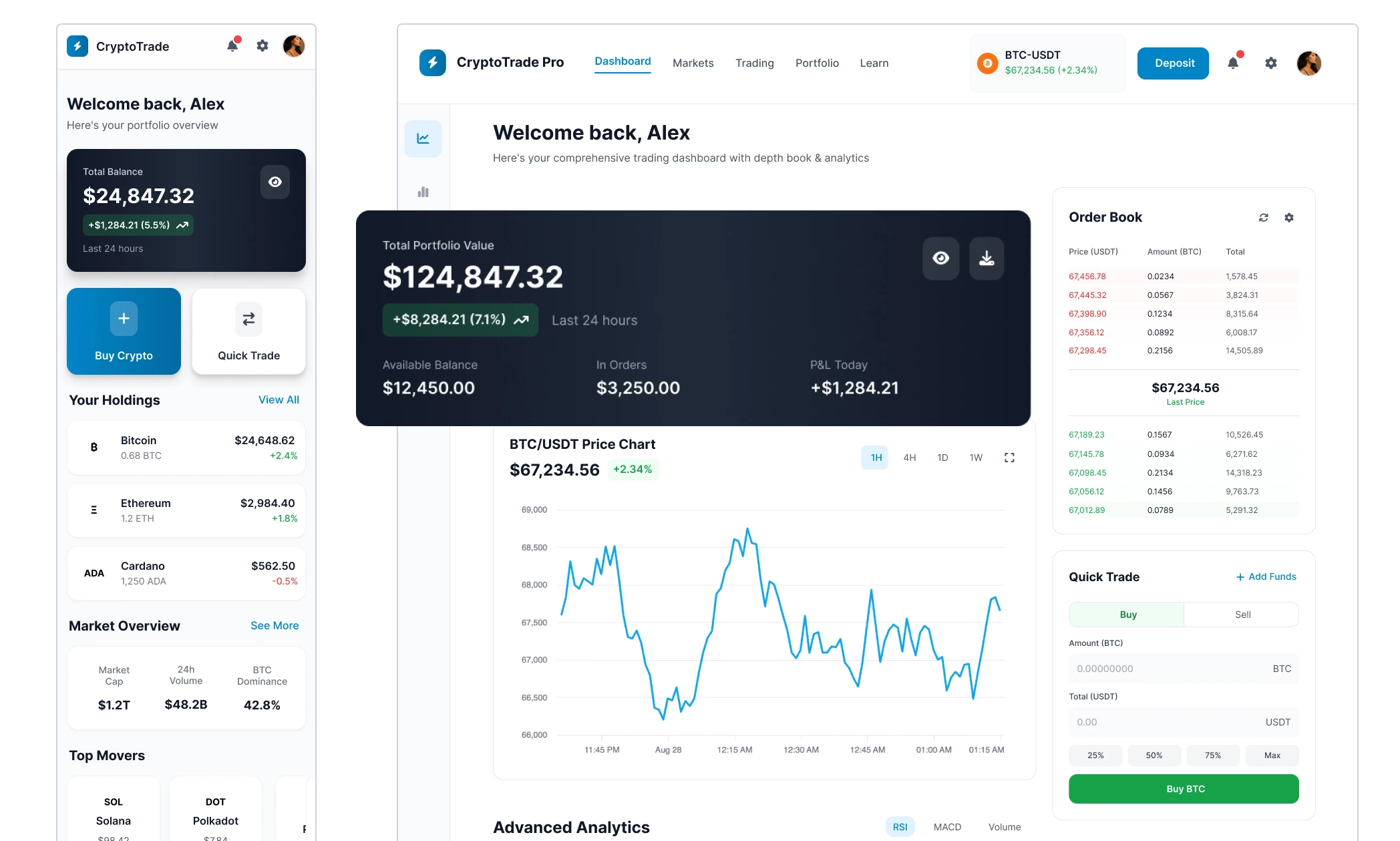 Gold2Crypto trading interface — one platform serving beginners and pros