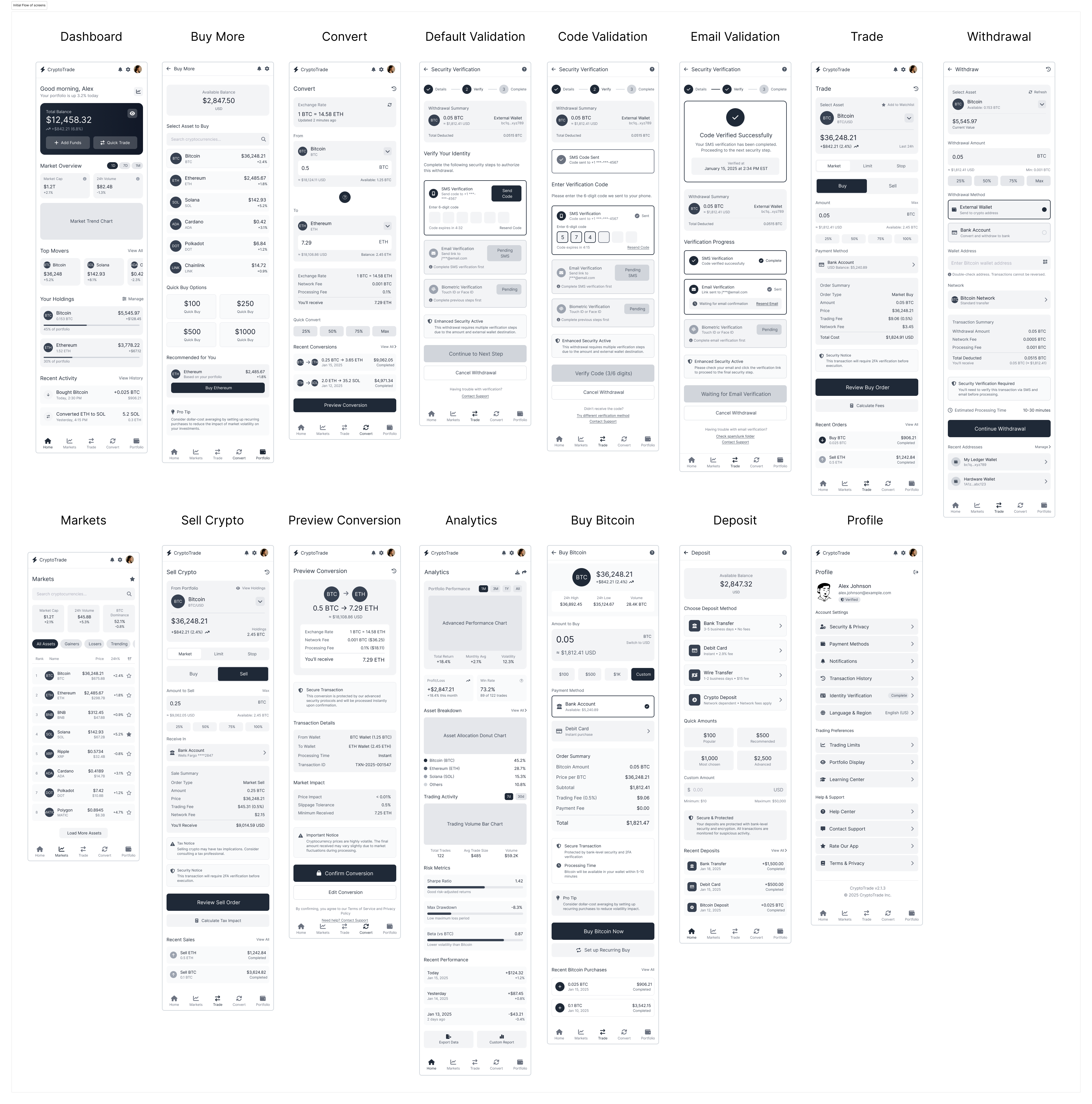 Initial concepts challenging crypto app conventions