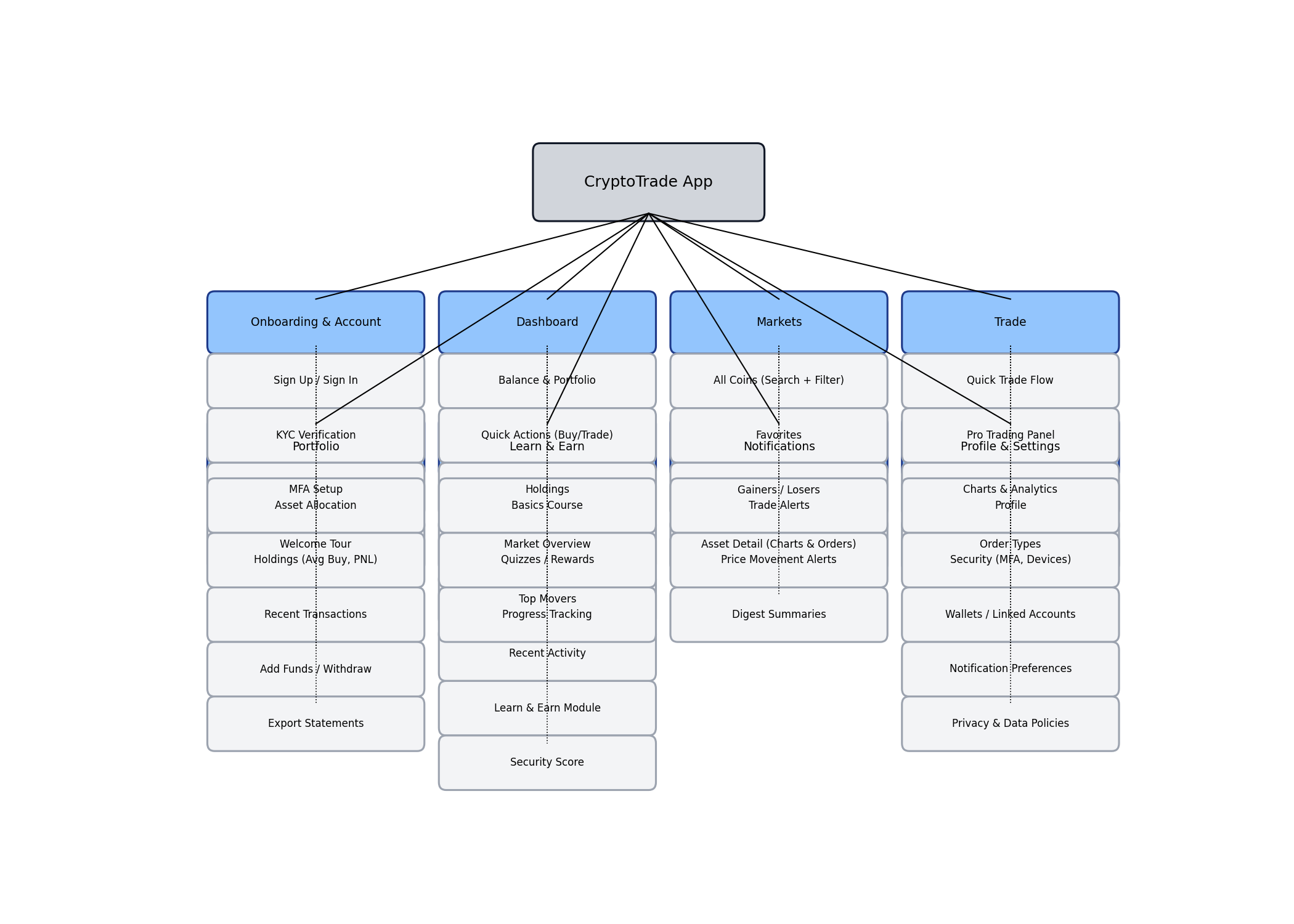 The two-mode architecture — one platform, shared core, mode as a setting rather than a separate product