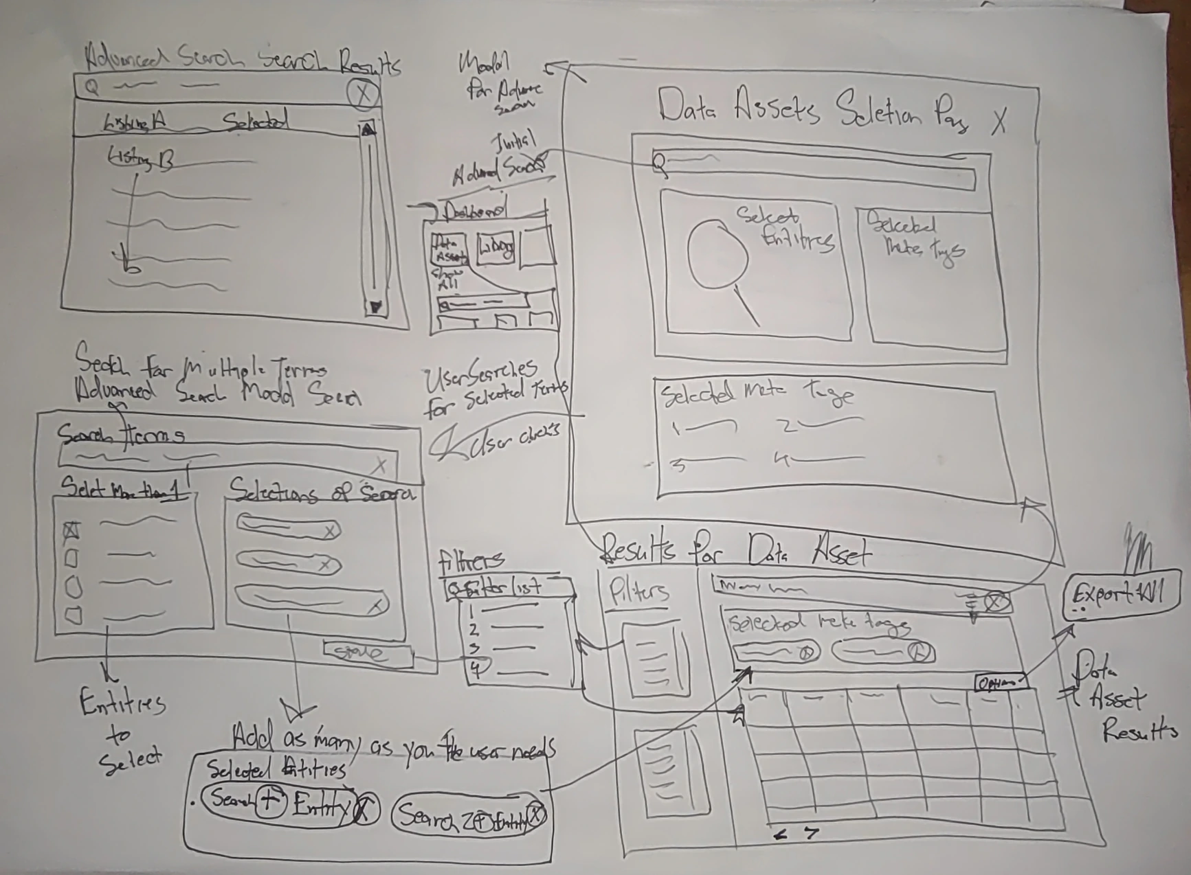 Early concepts for the enterprise search result row