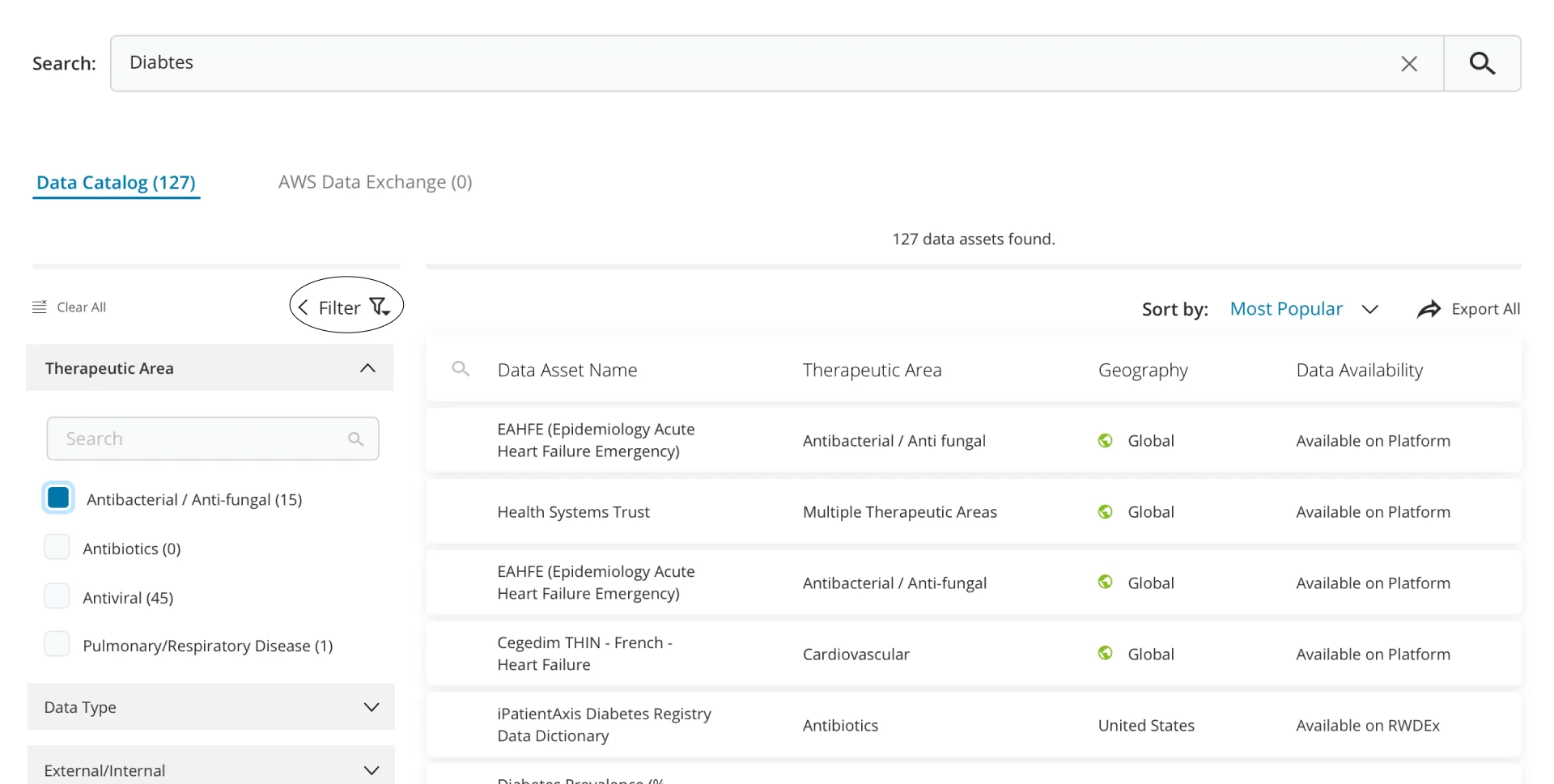 The result table: data asset name, therapeutic area, geography and data availability as columns, with therapeutic-area filters alongside and 127 assets found