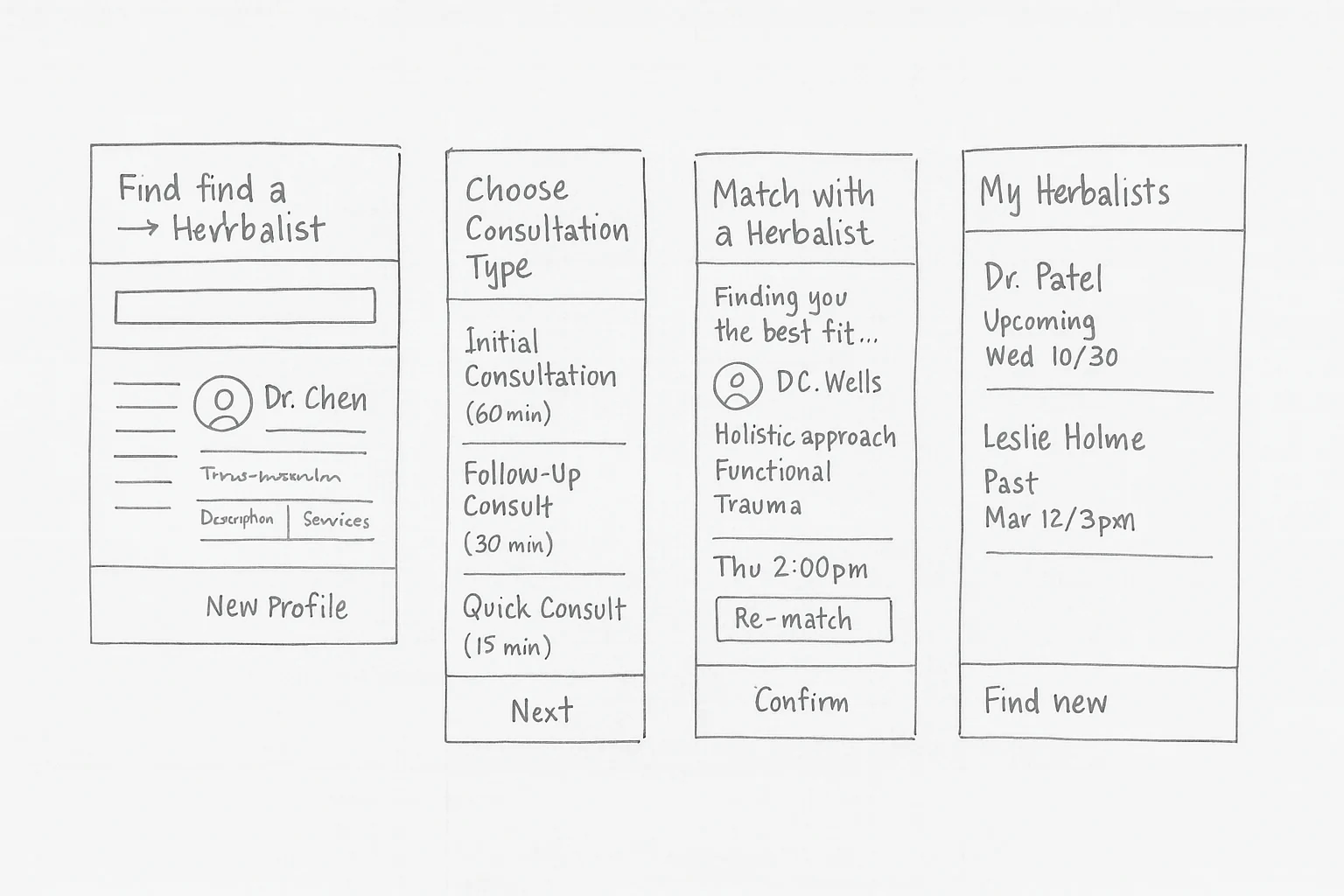 Early wireframe sketches — finding a herbalist, choosing a consultation type, matching flow