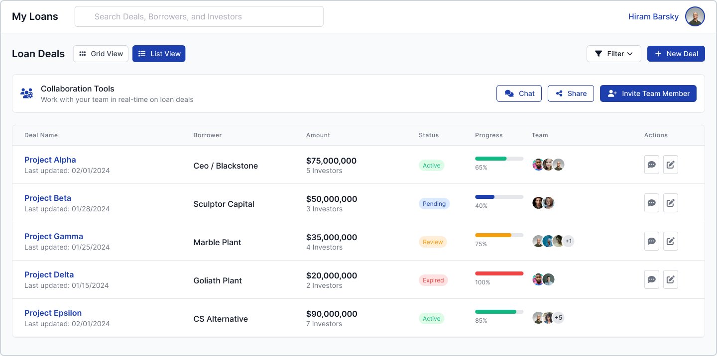 My Deals with chat, share and invite, and per-deal progress tracking